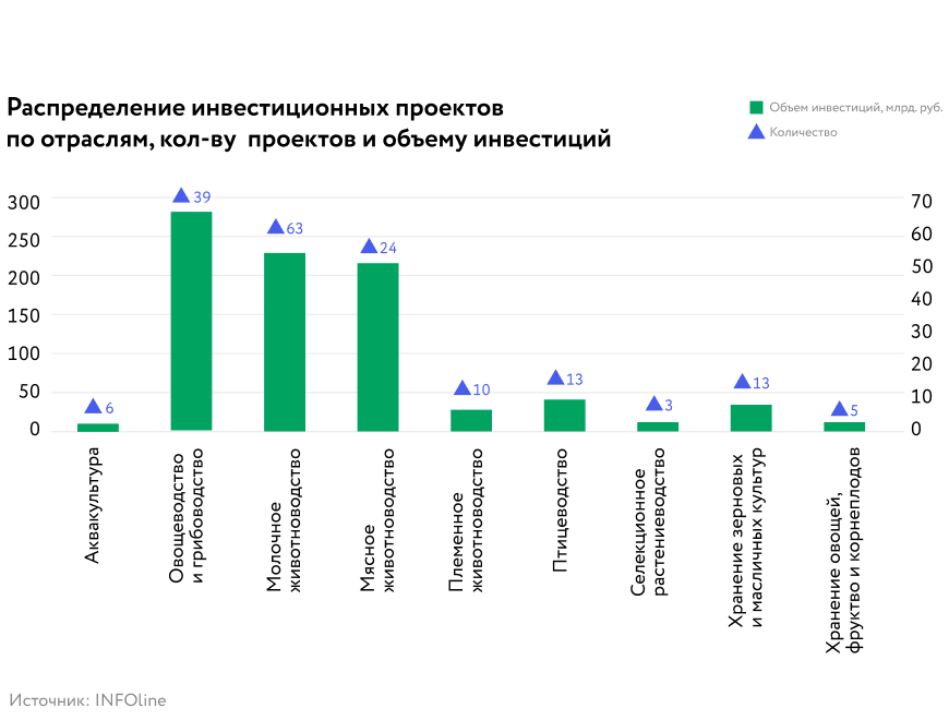 Схема для пресс-релиза Мировая соя.jpg