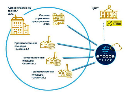 Надёжное и практичное решение для обязательной маркировки